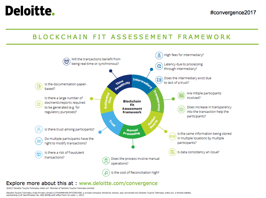 blockchain-framework