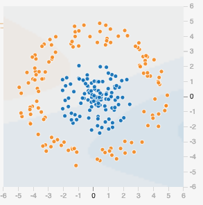 deep-neural-network3